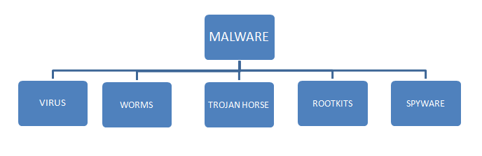 Types-of-malware