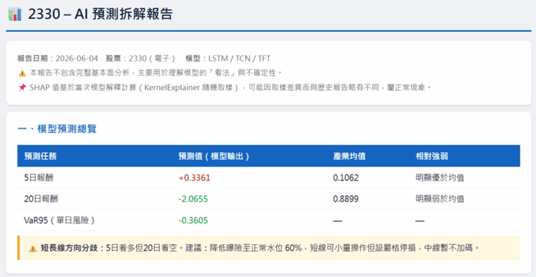 AI-Driven Quantitative Stock Selection with Return–Risk Prediction and Agentic XAI